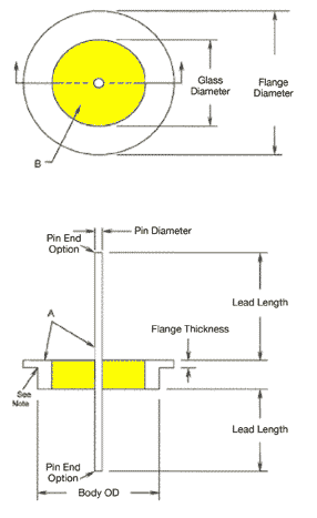 Flanged Feedthru Order Guide - Metproco